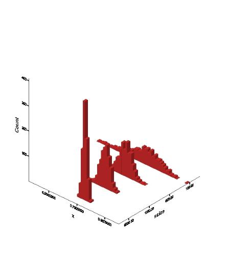 Simulated Bivariate Correlations (r=.7, K=1000, N=100, 500, 1000, 5000)