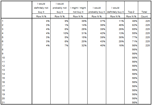 SPSS Output