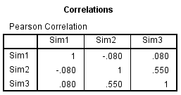 Resulting correlation matrix.