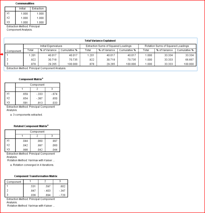 PCA results from simulation