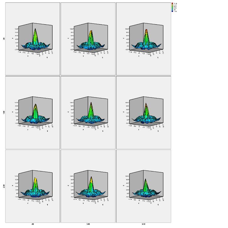 2D panels containing 3D surface polygons