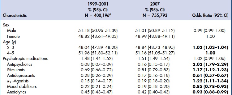 Example of Logistic Regression Table