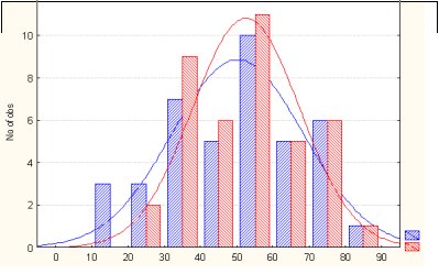 2 histograms side by side