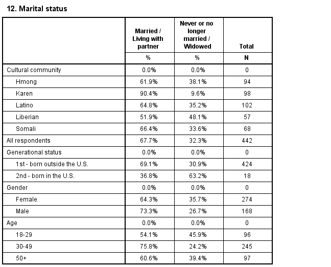 Table Structure