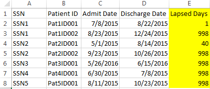 SPSS Example